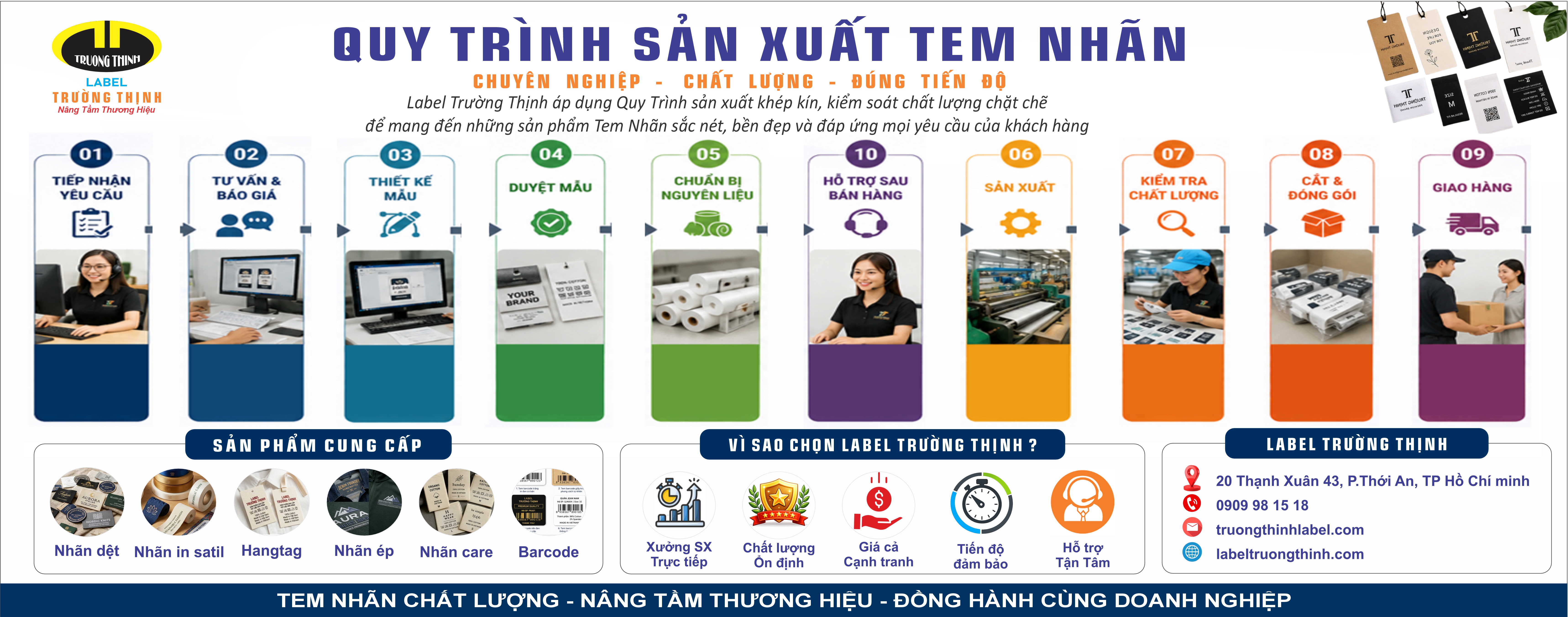QUY TRÌNH SẢN XUẤT 