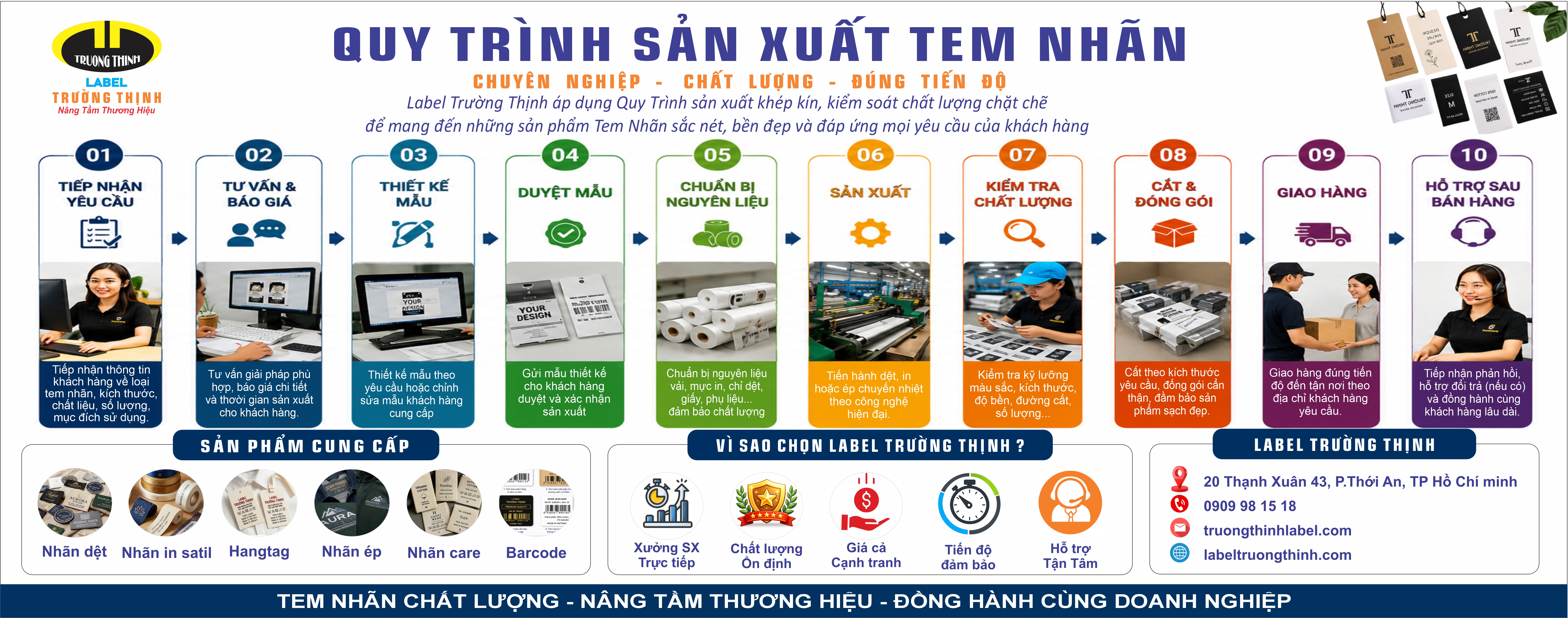 QUY TRÌNH SẢN XUẤT 